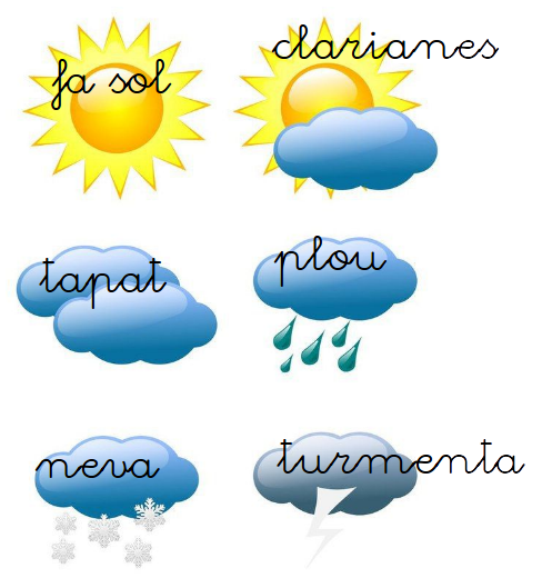 s&iacute;mbols meteorologics